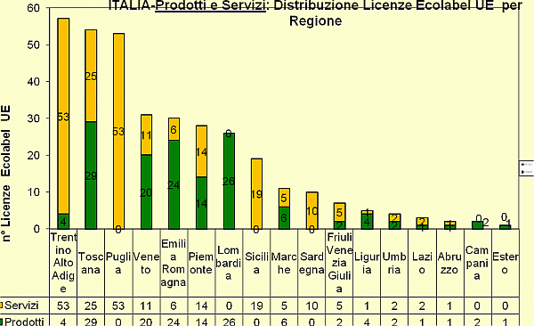 Grafico 6