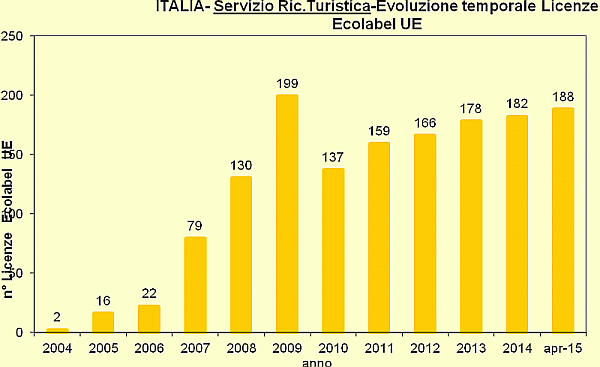 Grafico3