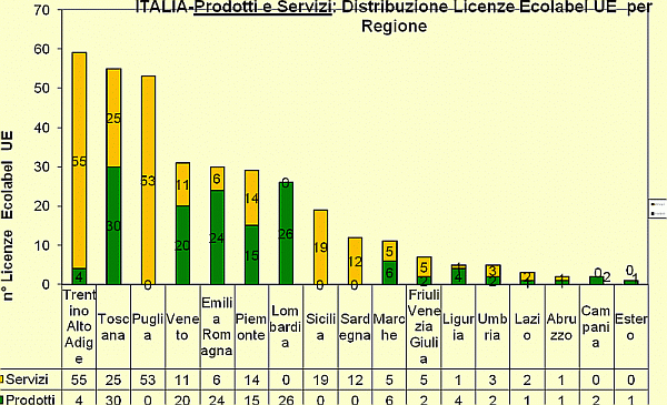 Grafico6