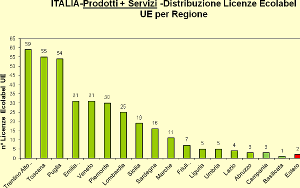 Grafico 5