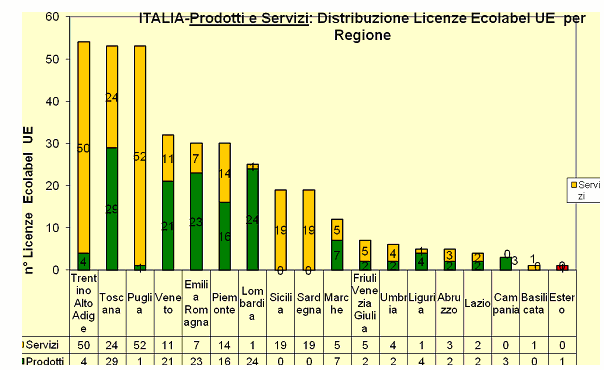 Grafico 6