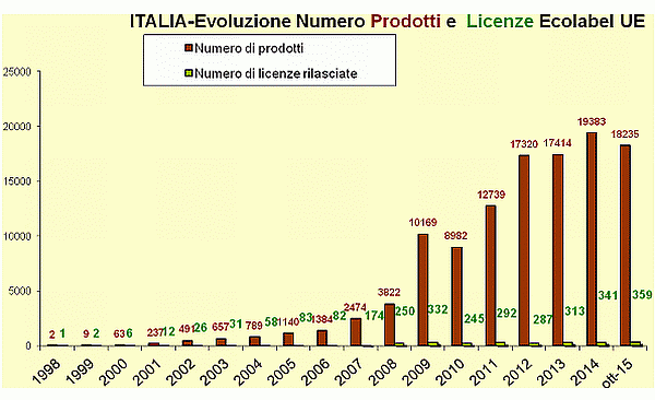 Grafico1