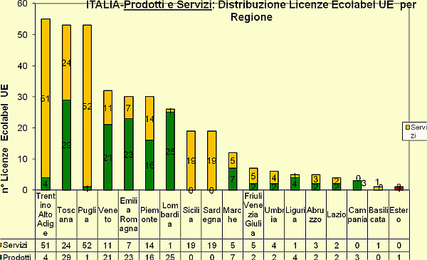 Grafico 6