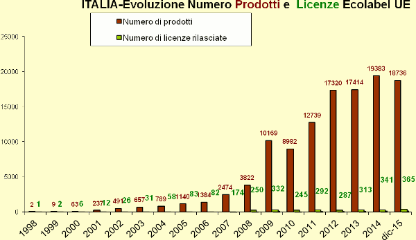 Grafico 1