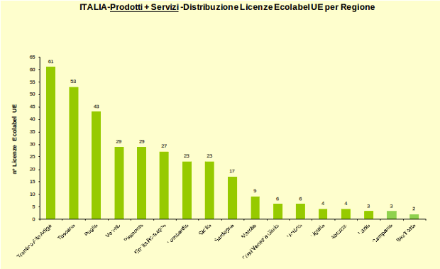 Grafico 5