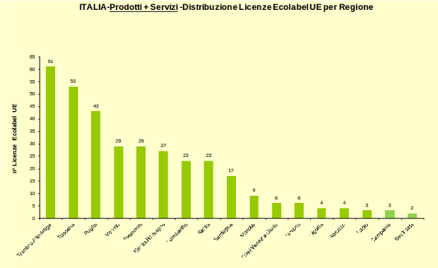 Grafico 5