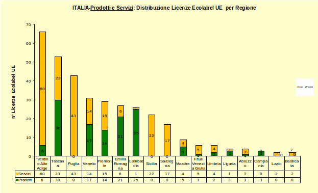 Grafico 6