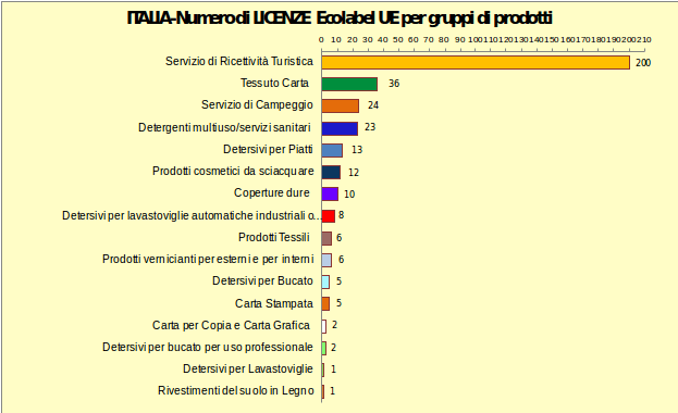 Grafico 2