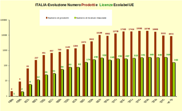 Grafico 1