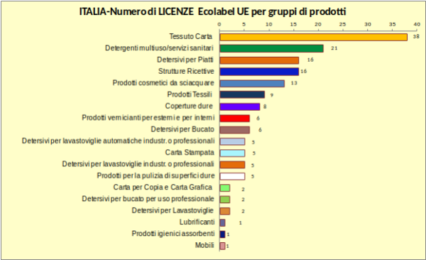 Grafico 2