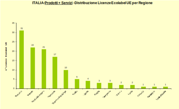 Grafico 5