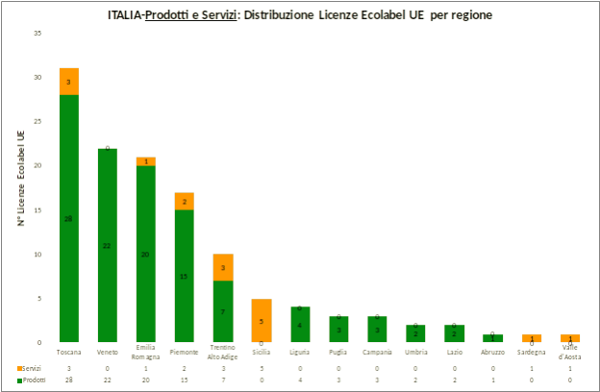 Grafico 6