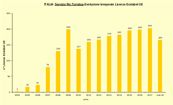 Grafico 3