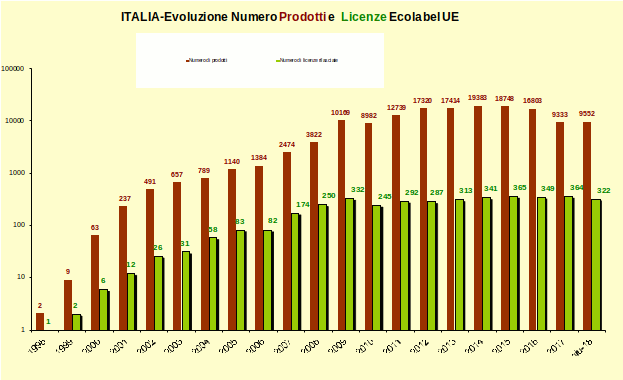 Grafico 1