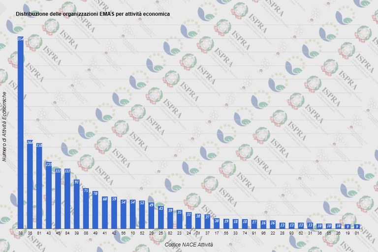 Distribuzione per attività economica.jpg