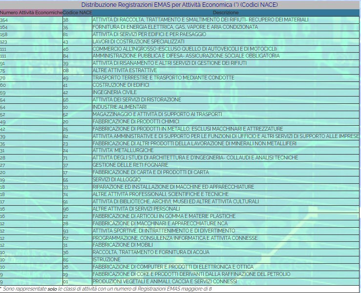 Tabella distribuzione per attività economiche.jpg