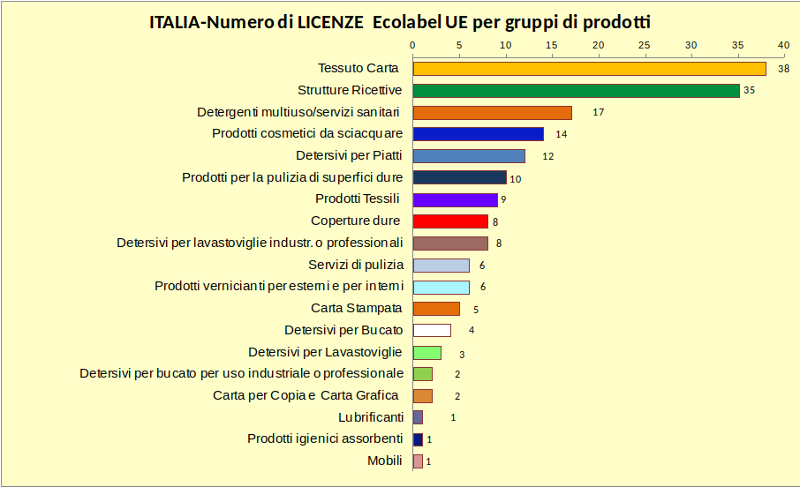 Grafico 2