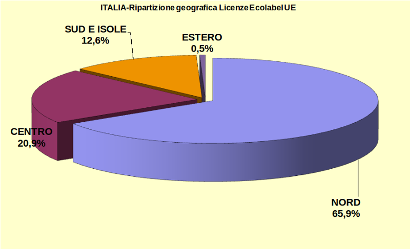 Grafico 4