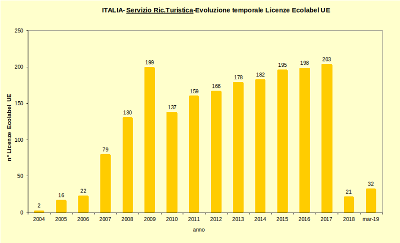 Grafico 3