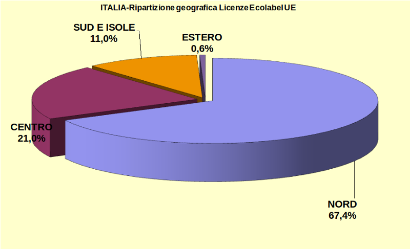 Grafico 4