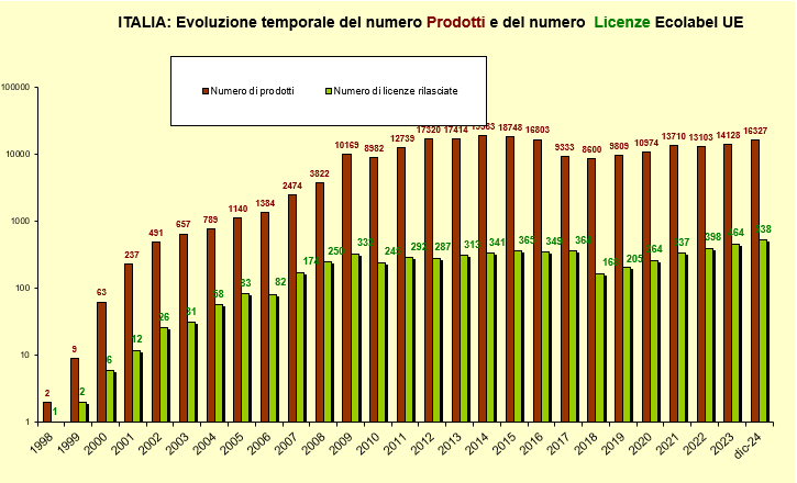 grafico1.png