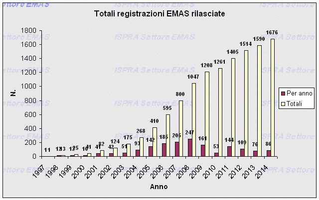 Registrazioni