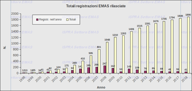 Organizzazioni