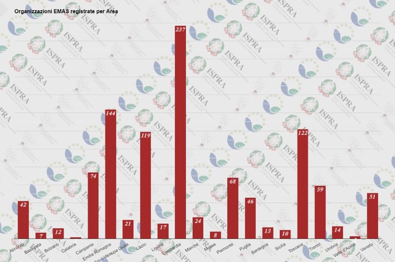 Organizzazioi EMAS per Area.jpg