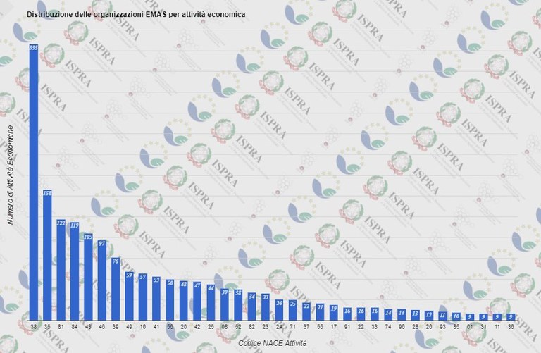 Organizzazioni per attività economica.jpg