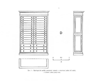 Cassettiera disegno