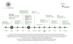 “Filo verde per un Giubileo sostenibile” al via gli eventi SNPA per riflettere su ecologia, scienza e fede